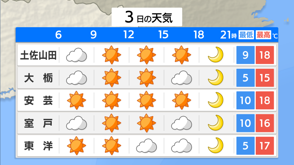 ポイント予報　東部