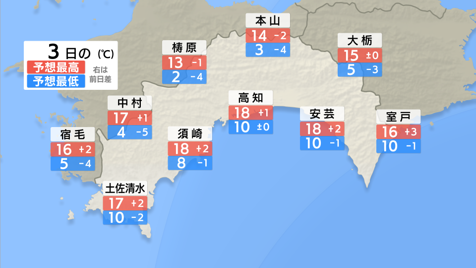 きょうの気温