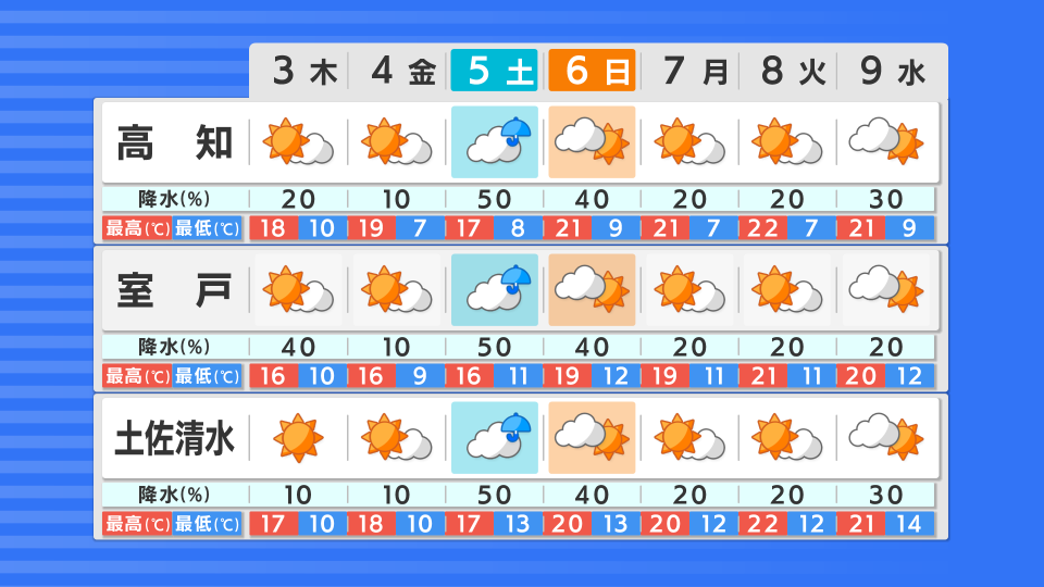 天気 予報 高知